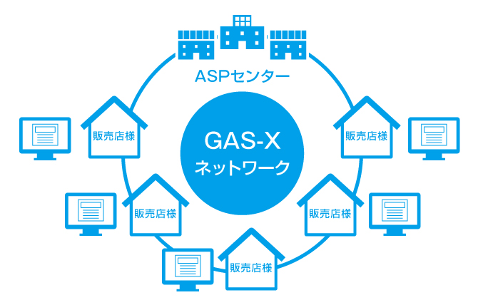 GAS-Xのネットワーク