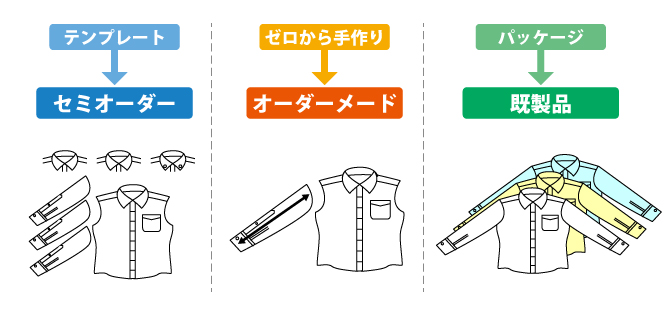 データセンターにサーバを設置