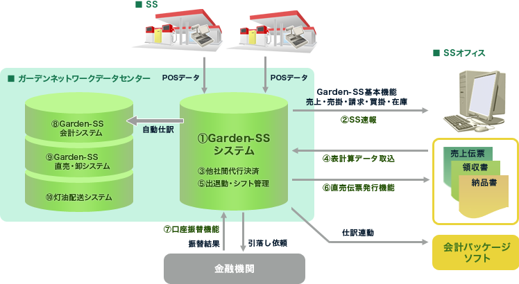 システムイメージ図
