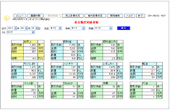 前日販売実績 速報