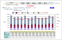 取引形態別動向