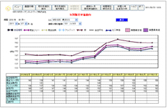 年間販売単価動向