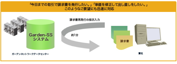 急な請求書発行、再発行にも対応